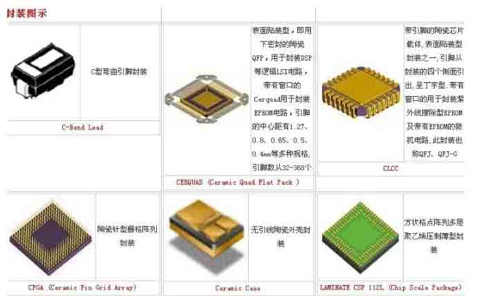 军工领域应用